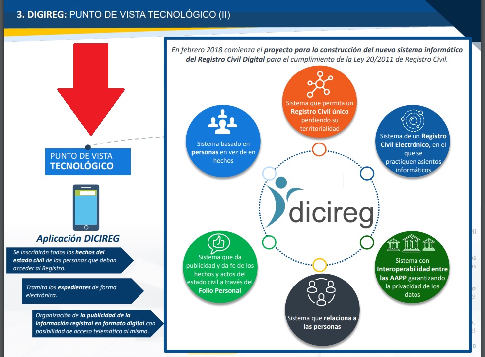 DICIREG.Esp