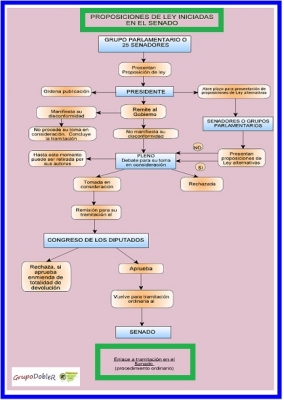 Propuesta Ley