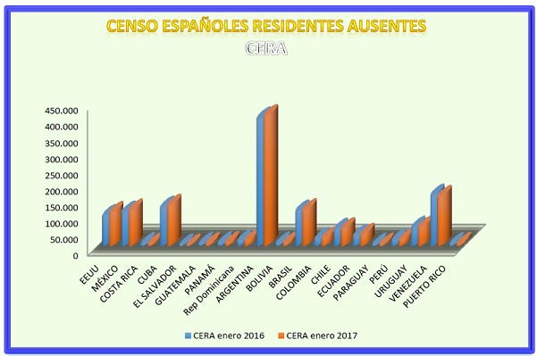 derechos emigración española