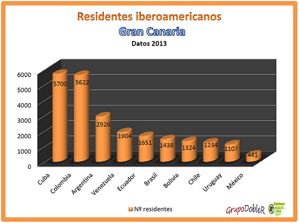 #descendemigesp, #MemoriaemigrespALatina, #nacionesp